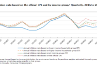 statistics canada cpi calculator