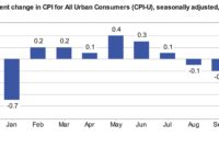 cpi calculator new york