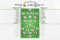 real madrid vs man city 2024 ucl 2nd leg