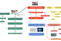 la crise de 2008 en espagne