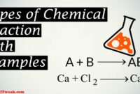 chemical reaction in chemistry