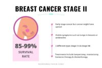 breast cancer treatment options by stage