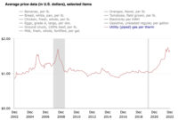 cpi data report today