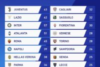 juventus news 24 primavera prossime partite