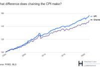 when does the cpi report come out