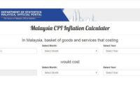 cpi calculator melbourne