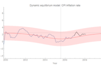 what time is cpi reported