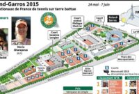 stade roland garros plan