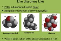 if a substance dissolves in water is it polar