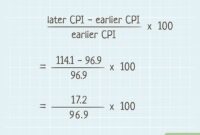 cpi inflation calculator bls.gov