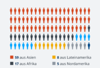 wie viele einwohner hat marseille 2023