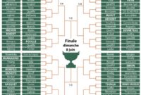 roland garros 2022 dates tableaux