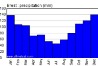 weather in brest france in may