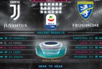 juventus vs frosinone h2h