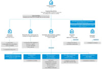 organigramme ville de marseille 2022