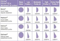 breast augmentation incision types