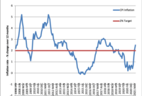 what time is the cpi report today