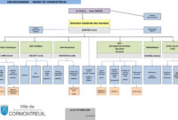 organigramme ville de marseille 2023